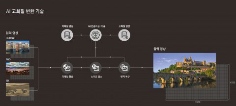 LG전자, NXP반도체 헬라와 손잡고 차세대 ADAS 개발하기로